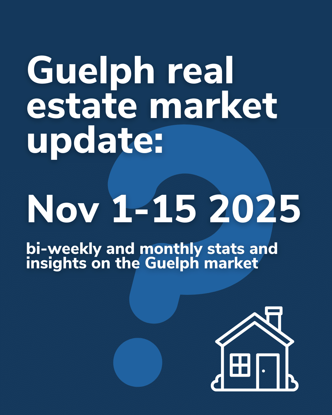 guelph real estate market