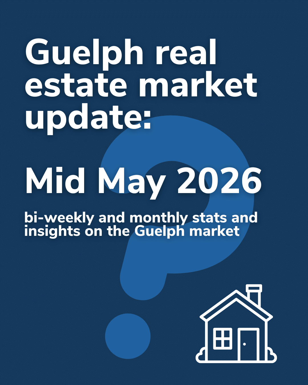 Guelph real estate market