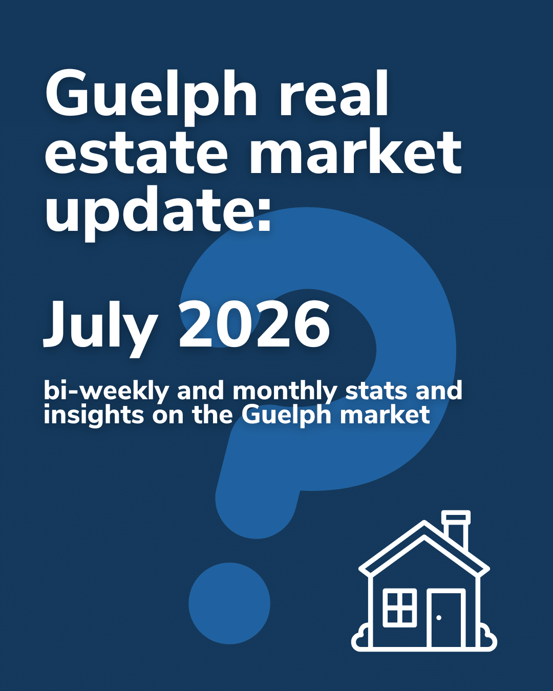 Guelph real estate market